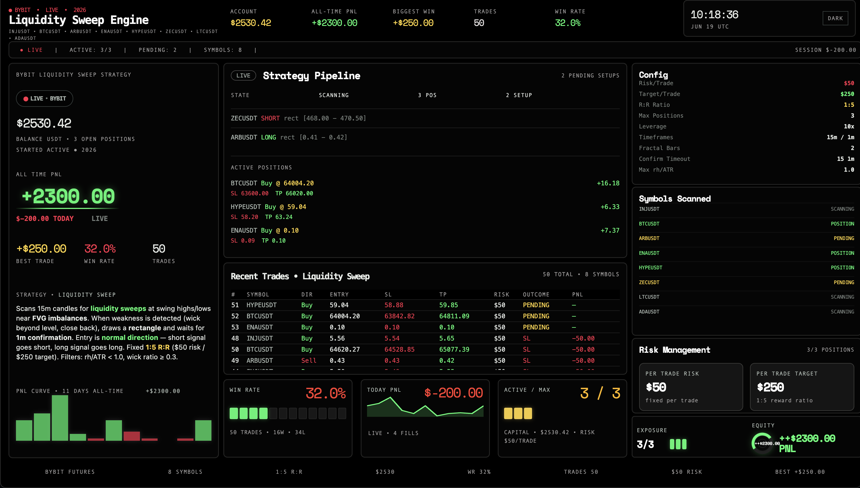 Liquidity Sweep Engine Dashboard